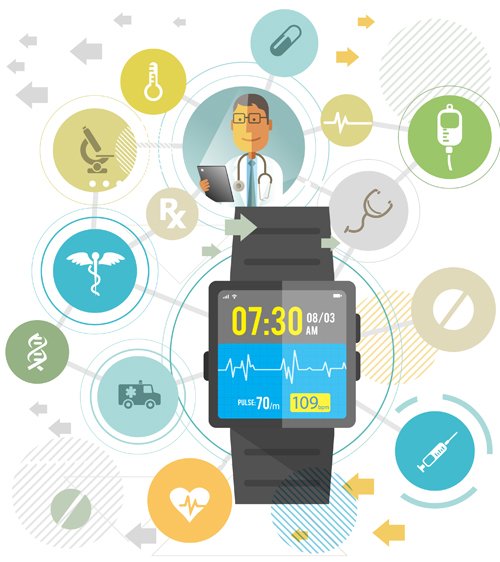 RenfosTech's tweet image. Is health care industry advancing with wearables and mobility?  goo.gl/VWh3Yj
#iot #wearables #mobility #healthcare #research