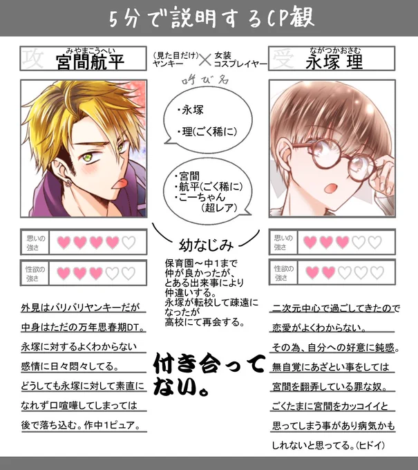 幼なじみ組CP観 