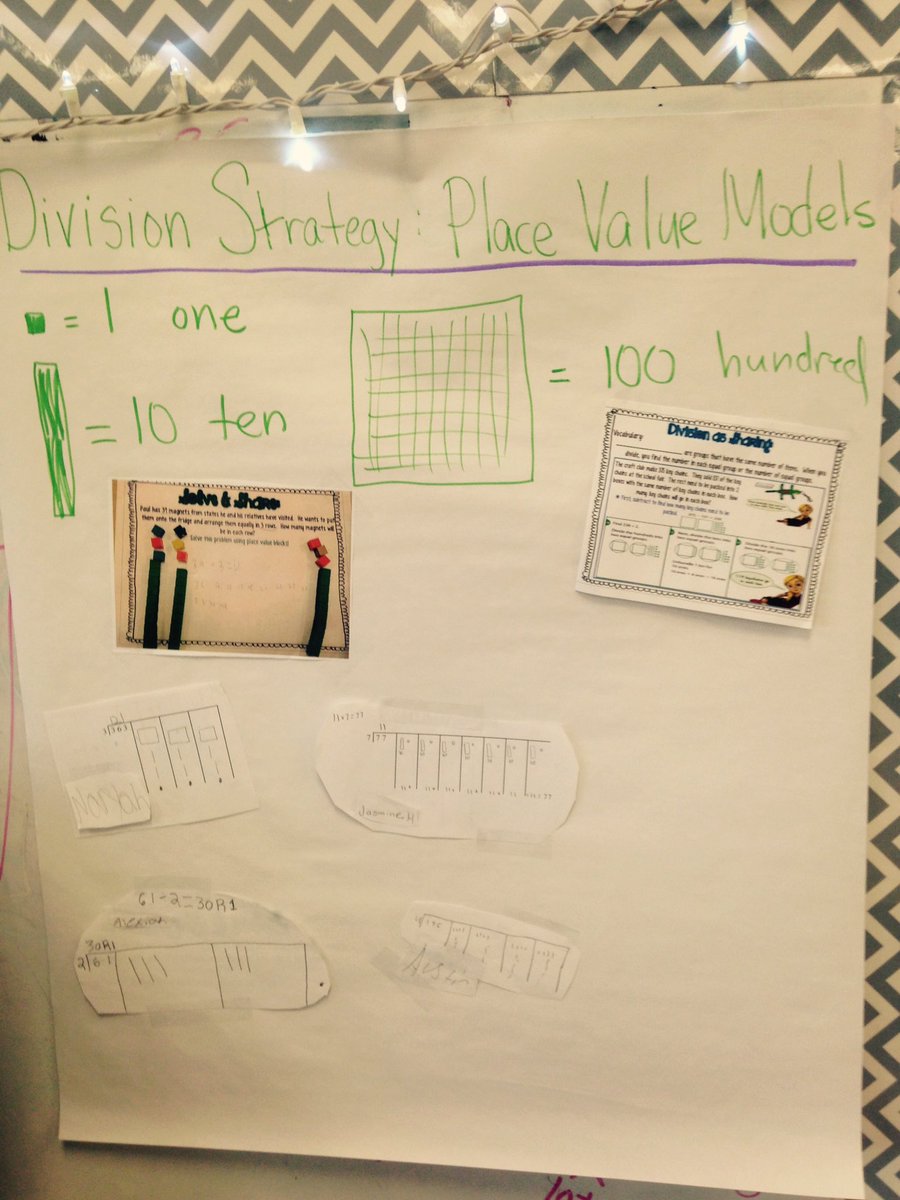 BGE_SDT's tweet photo. Co-constructing our class anchor chart w/ S exemplars! @MsLawsonsClass4 https://t.co/WlIcF2IeOk