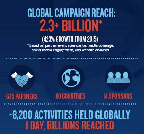 Today we officially released the #WTDay16 impact report infographic! Missed it? Check out this yr's AMAZING growth: bit.ly/2i8kHrc