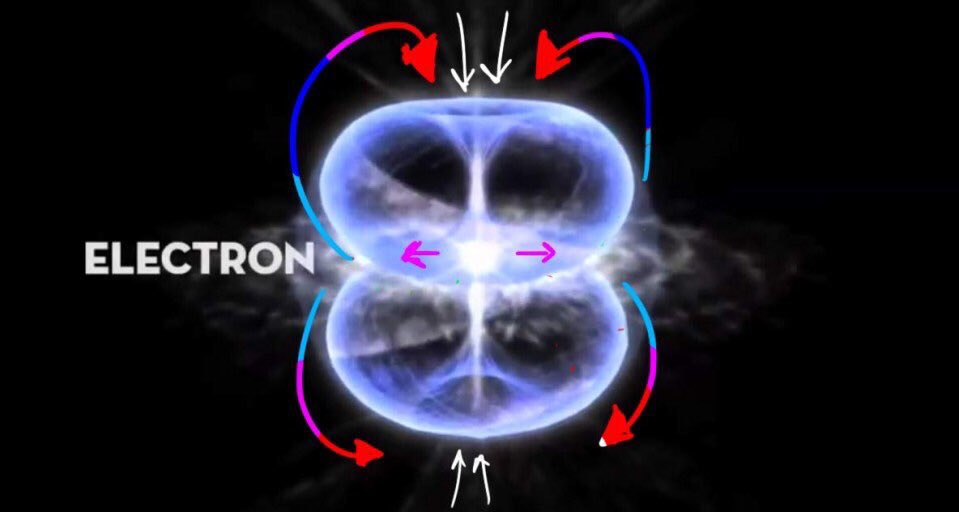 NothingSirius's tweet photo. @fordhughes @James2012 @ISON_Tracker @reedjenkinns @InfoIsGood think it's safe to say #FreshmanJones is actually the one #Retarding #Science https://t.co/VtzA4hdELd