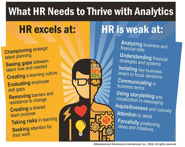 DDIworld's tweet image. The 40 best HR Analytics articles of H2 2016: ow.ly/JEeZ307iJHa #14 is by DDI's @EvanSinar @RichWellins on HR’s Struggles w/ Analytics