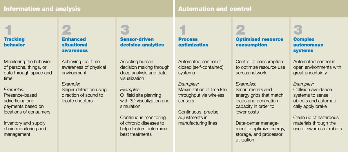 hackomation's tweet image. #bigdata #IoT #internetofthings #software #geoict