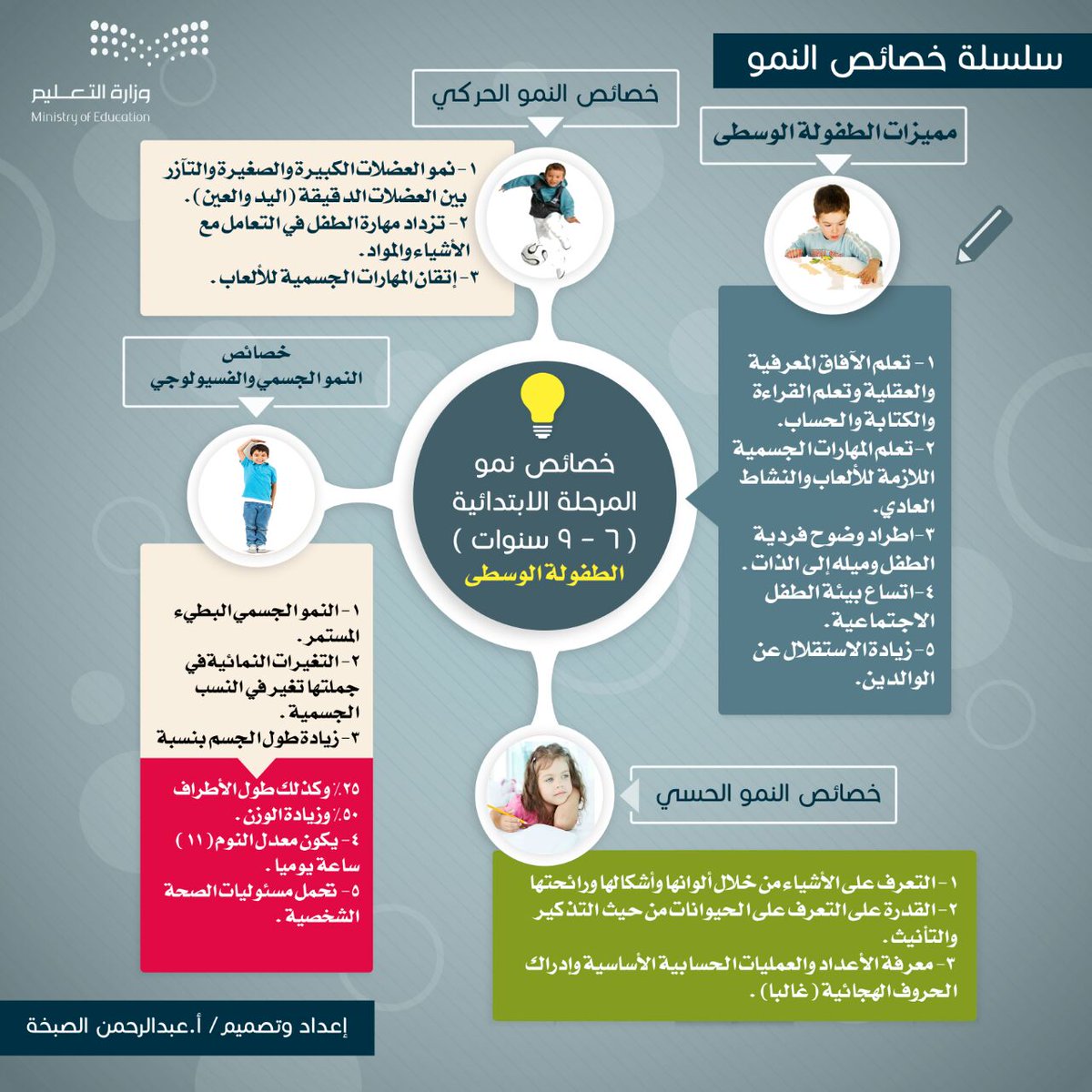 خصائص النمو للمرحلة الابتدائية