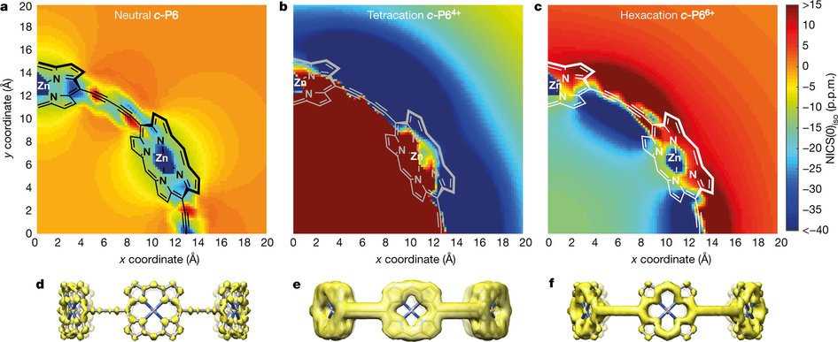 HansellThe's tweet photo. "Current affairs" aplenty in this paper from Anderson & co @OxfordChemistry in @nature https://t.co/Le046jc4pb https://t.co/0PNSYfxlBw