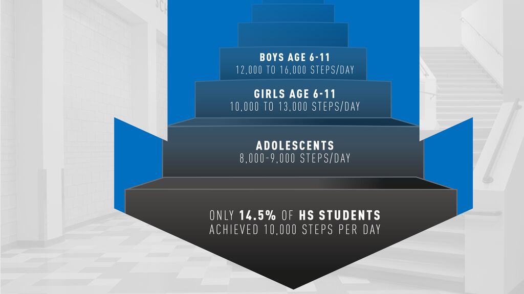 dpsdesigns's tweet image. Can we make schools healthier places to be? Check out these design &amp;amp; operational strategies that support wellbeing. dpsdesign.org/blog/creating-…