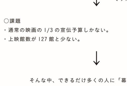 モッティー Twitterissa 企画書の書き方みたいのを探してたら 当時の幕が上がるのプロモーション 電通 の資料が公開されてた あの時は六本木駅に広告見に行ったり劇場回ったり楽しかったねぇ 映画 幕が上がる 公開に伴う史上最大のプロモーションの提案