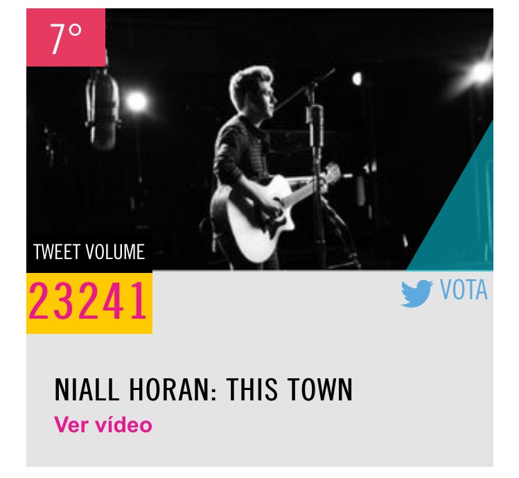 1DHQDaily's tweet image. 300 RTs = 300 VOTES

#VideoMTV2016 Niall Horan