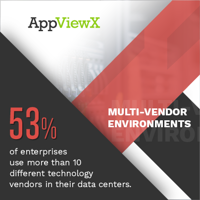 AppViewX's tweet photo. Here are the results of the AppViewX IT Innovation Survey conducted at #ONUGFall16
https://t.co/kWMzj2Ic3U https://t.co/G0pcvVFRAy