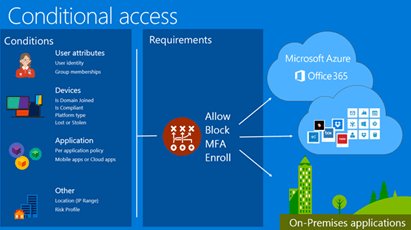 ArjanVroege's tweet image. New Blogpost: #AzureAD Conditional Access and RDS Session Hosts #MSRDS #RemoteApp #EMS vroege.biz/?p=2884