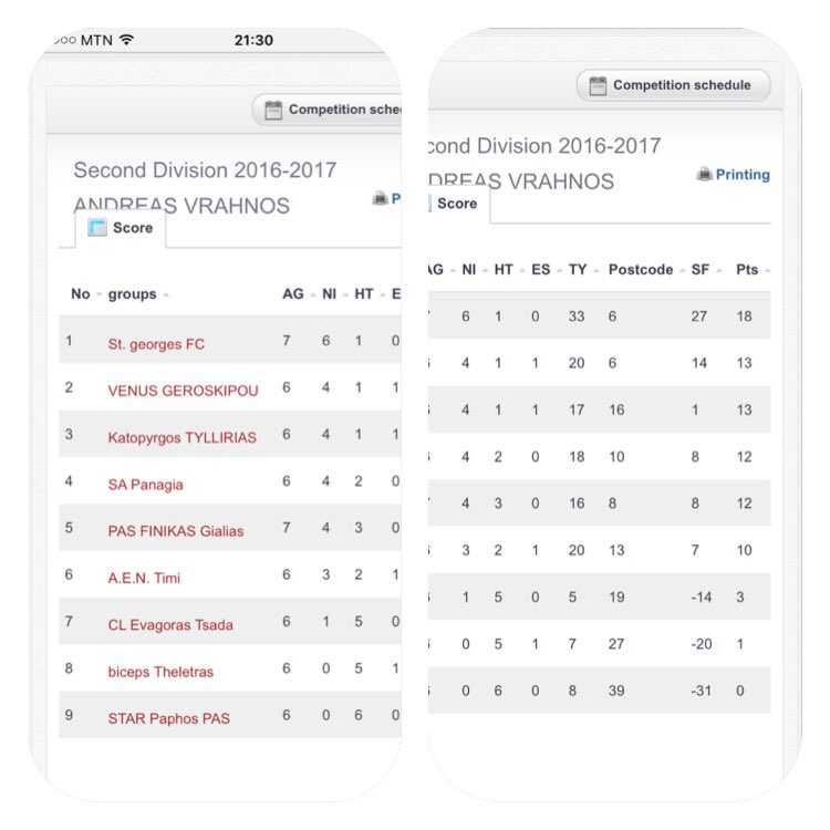 S5PEN's tweet photo. 5 points clear going into Christmas break!! #cyprusfootball #merrychristmas https://t.co/9iYD4CBWOX