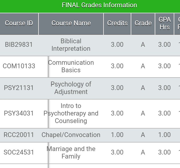 ChildofaSavior2's tweet photo. Another successful semester thanks be to God!! https://t.co/lqxwkYkIe4