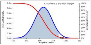 RestaurantStats tweet picture