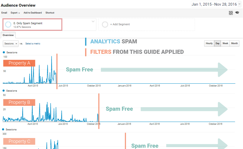 TheTacticsBlog's tweet photo. Ultimate Guide to Getting Rid of the Spam and Other Junk in Analytics  https://t.co/Xukj8DpWdX https://t.co/pIWzDY5BsS