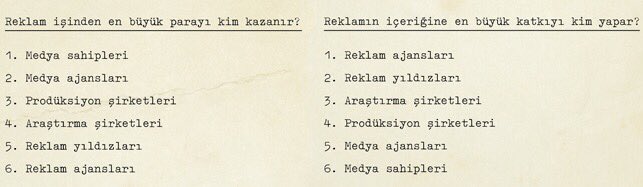 Reklam işinden en büyük parayı kim kazanır vs. En büyük katkıyı kim yapar. Muazzam bilgi.