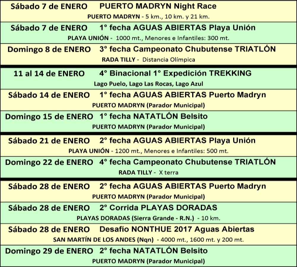 Cronograma de competencias y eventos deportivos del mes de enero 2017 
facebook.com/AtletasdelChub… #Chubut