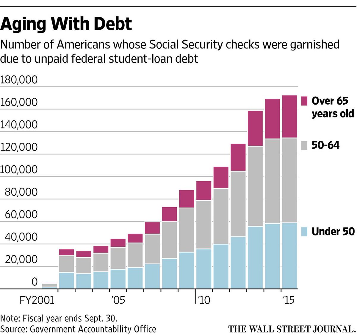 SLDebtGeneral tweet picture