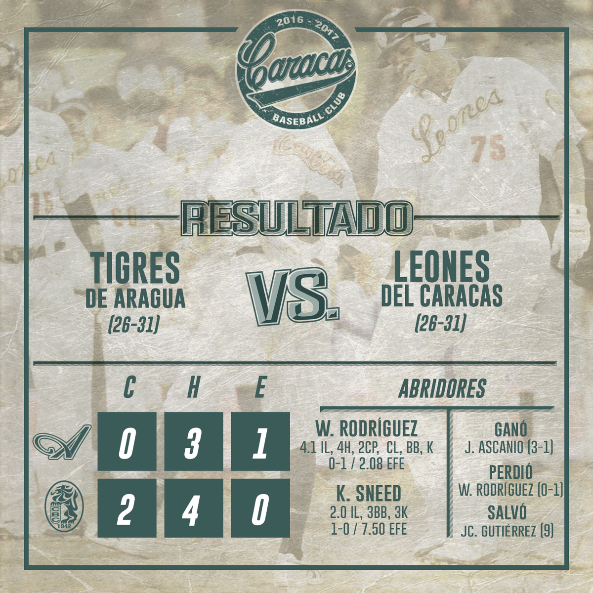 leones_cbbc's tweet photo. Resultado final en el Estadio Universitario #VamosCaraquistas #GanóelCaracas https://t.co/5sQHLWFNCJ