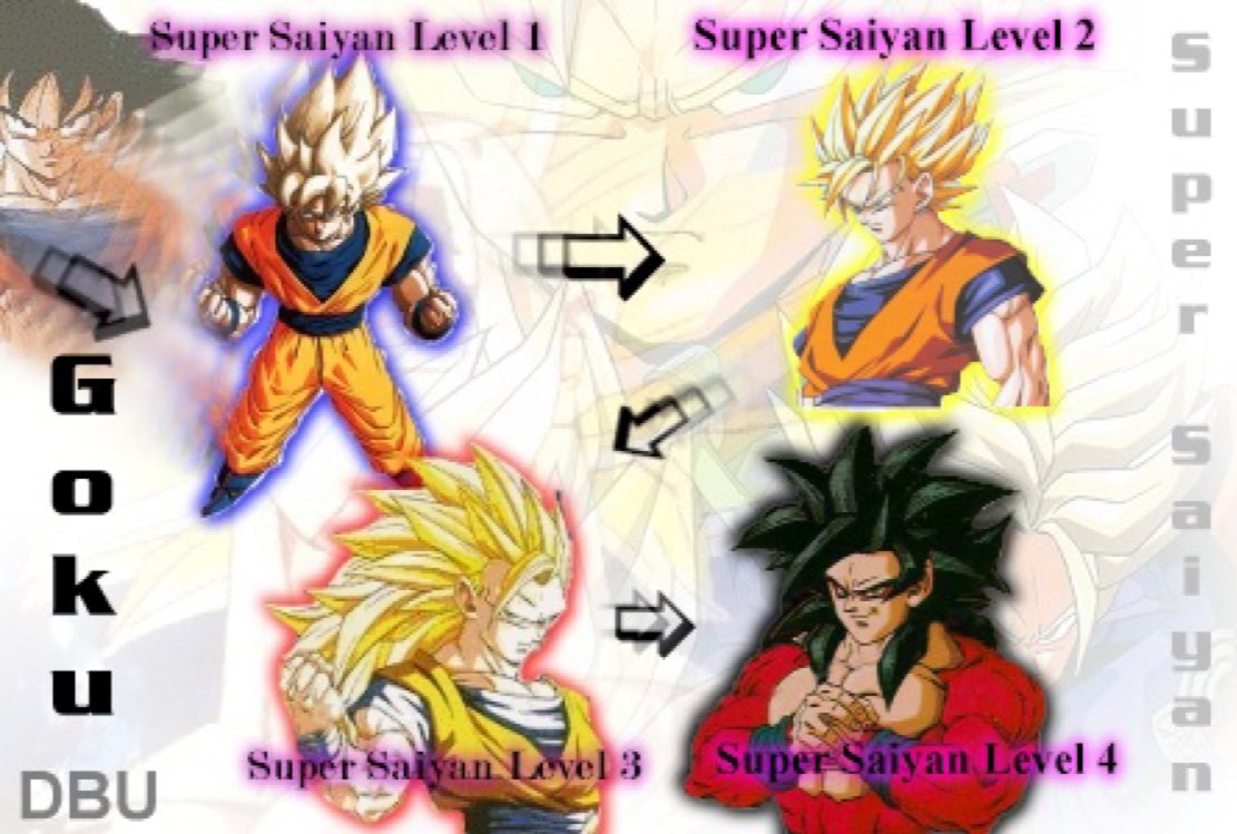 Super Saiyan Chart