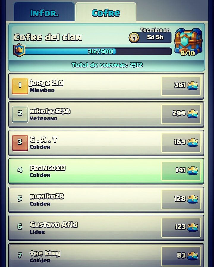 TheYonkouFire's tweet photo. #Evento#ClashRoyale#AbrirloRapido#Jajajaja#ClanTheYonkouFire https://t.co/rwDwj85yui