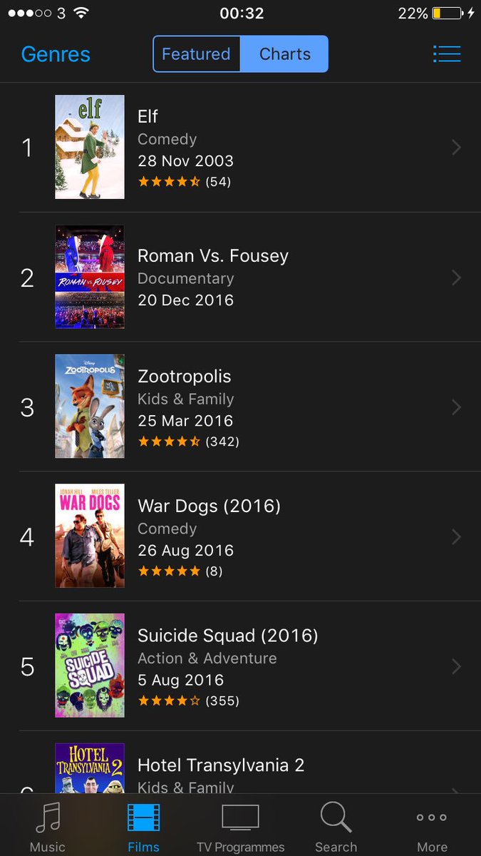 Kirst_Jade's tweet photo. NUMBER 2 in the U.K. #2 #romanvsfouseythemovie #ROMANvsFOUSEY @RomanAtwood @fouseyTUBE https://t.co/yP9acAqaoT