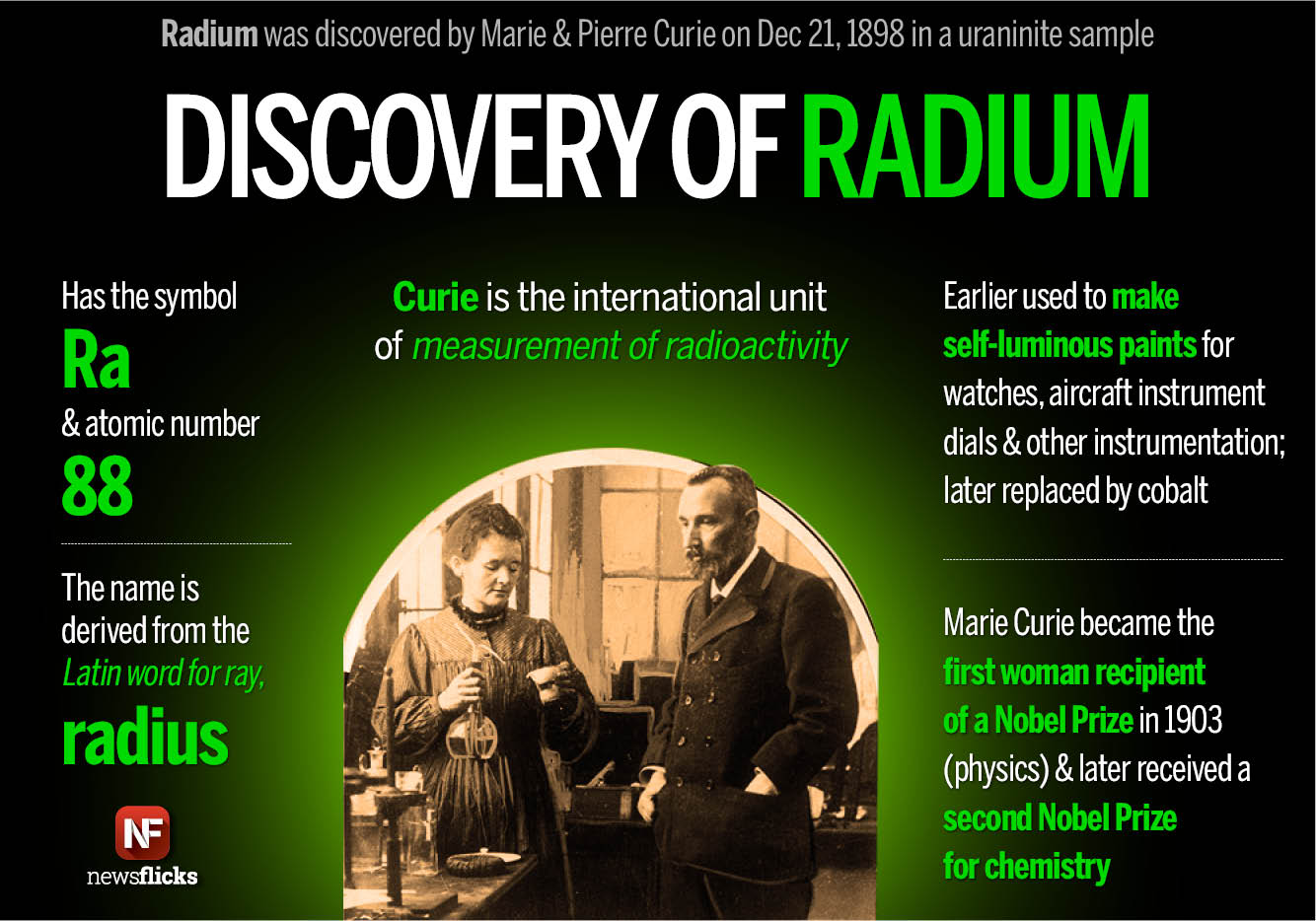 Newsflicks on Twitter: "Marie and Pierre Curie discovered the radioactive element radium on Dec 21, 1898 https://t.co/NV4K0VT1Zz" / Twitter