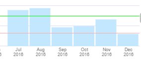 JamesBetterley's tweet photo. Just a few points away from Silver status with @MYZONEmoves .  I have Gold on my mind. https://t.co/aXKMfWHvQl