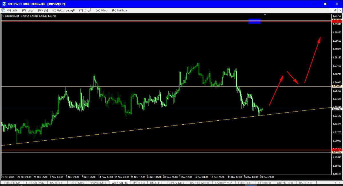 firas2scalping's tweet photo. #gbpusd    الباوند دولاراعتقد انه جيد للشراء والوقف والهدف موضح على الشارت https://t.co/WTR3iXKJkQ