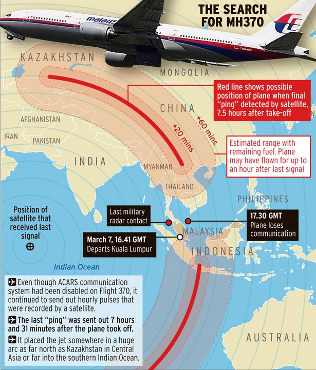 PRNPool's tweet photo. Day 1 #GenMcInerney said #MH370 in #Pakistan to be used as #FalseFlag #EMP Today Investigators Looking in Wrong Spot https://t.co/rgxhi6aQZc https://t.co/TshLZghMmE