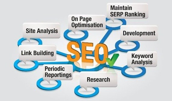digitalsoftwar2's tweet photo. Looking for best #seoservices in #Agra, #India. 
Call us at : +91 9412269235 for perfect #SEO plan for your company. https://t.co/AKDG8eU1UT https://t.co/0dwk8LkjFq