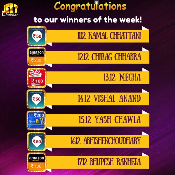 JeetChakkar's tweet photo. Congrats all #winners!! #jeetchakkar #coupons #discounts #mobileapp #india https://t.co/GYcXE4Grdz