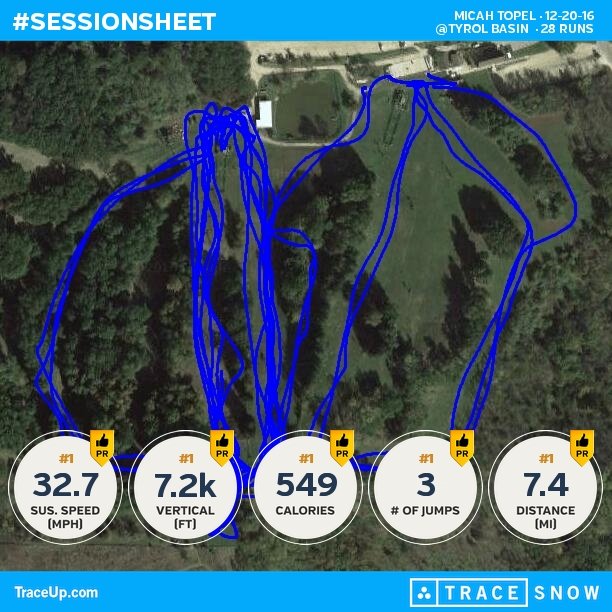 mitopel's tweet photo. Check my @traceup skiing stats (@ Tyrol Basin , 28 runs, 40.8 mph max speed, 7.2k vertica... https://t.co/FACqa1WZ2Y https://t.co/bf2GaXFj4S