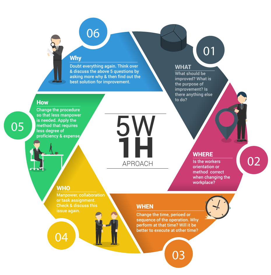 Sean ellis on twitter psychology of seo understanding user behavior