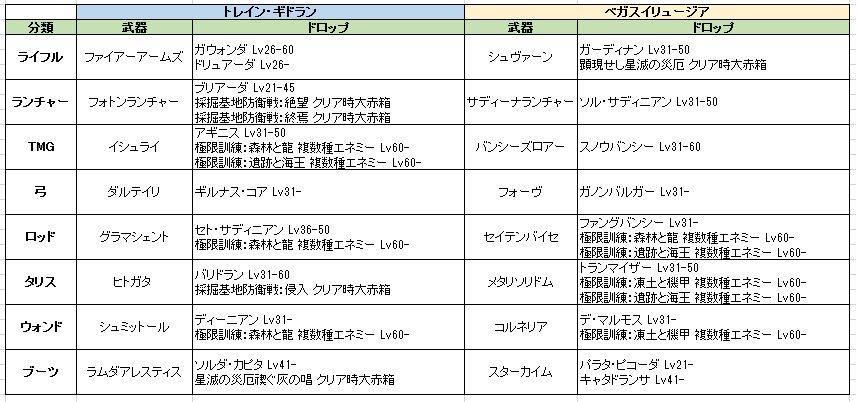 シキ 逢魔の帷 Gamea111 تويتر