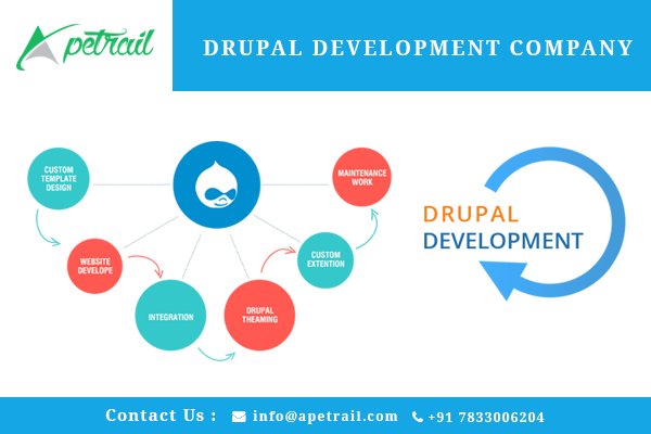 ApeTrail's tweet photo. #drupalwebdevelopment services @ApeTrail 

https://t.co/lSdMBTWOBW https://t.co/KxNNzO7JpZ