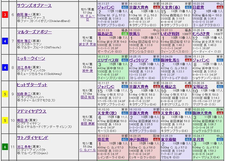 boba_oudou's tweet photo. #ArimaKinen's barrier draw!
#KitasanBlack gate 1, #GoldActor 2, SoundsOfEarth 3, who were top3 last year.
Very favorable!
#horseracing #有馬記念 https://t.co/z5zyqFJxWd