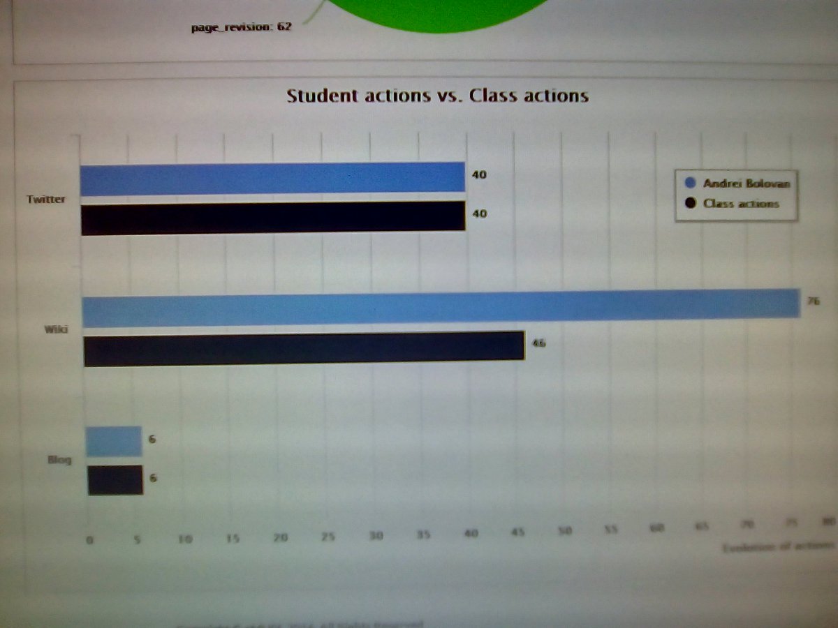 wad16_abolovan's tweet photo. Just received another mail telling me my interactions are below class average. Guess i'm gonna keep posting about this until i rise above. https://t.co/CgI3n4M0oX