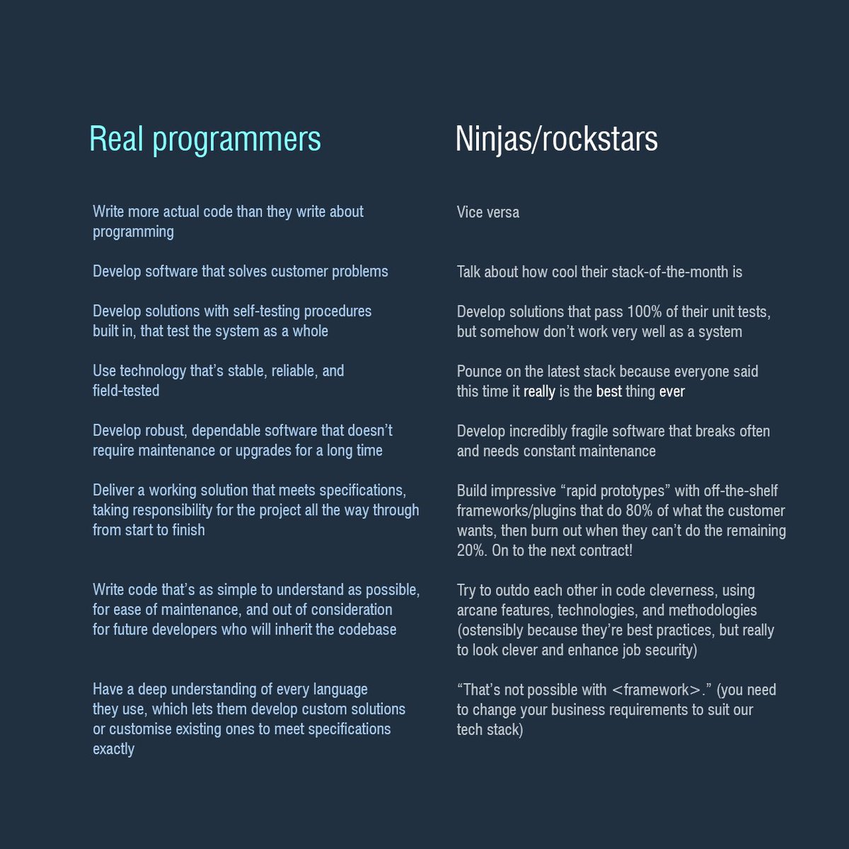 a_cerbic's tweet image. Time for a new definition of #RealProgrammers.