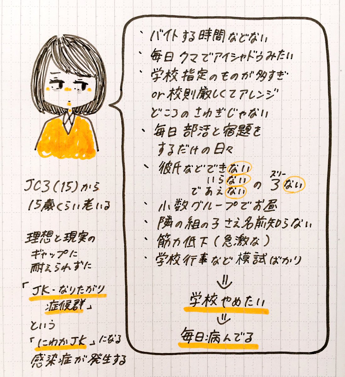 理想と現実のjkを表したイラストに共感する現役女子高生とその先の未来に嘆く人たち Togetter