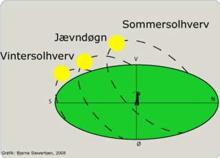 dmidk's tweet photo. Klokken er 11:44. Det er #vintersolhverv, og Solen står nu længst mod syd i sin tilsyneladende årsvandring. #lyseretider er på vej https://t.co/oAo6igdeqk