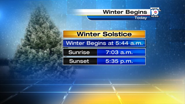 It is OFFICIALLY WINTER!!! So the question is will it feel like it here in SFLO? Watch Meteorologist Julie Durda https://t.co/ShANL68aed