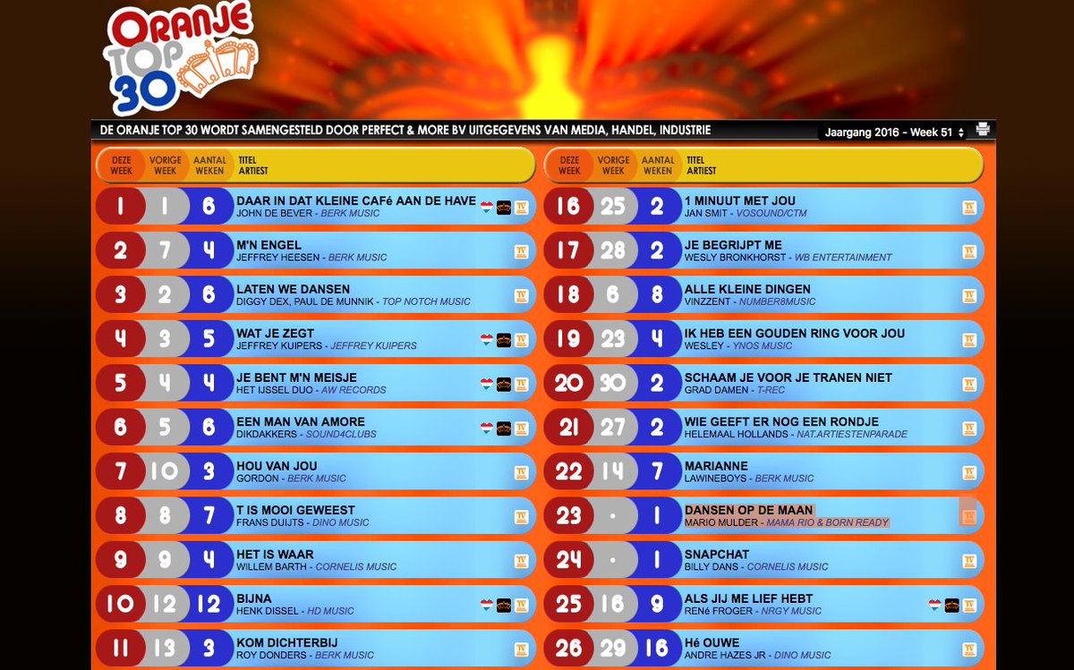 MulderMario's tweet image. Wat Gaaf!! ' Dansen Op De Maan ' komt deze week binnen in de oranjetop30.nl @radionlfm, @oranjetop30