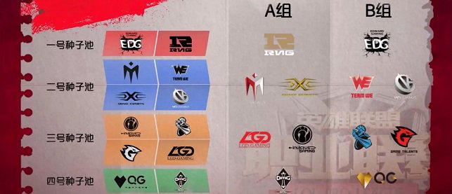 Resultado de imagem para lpl groups 2017