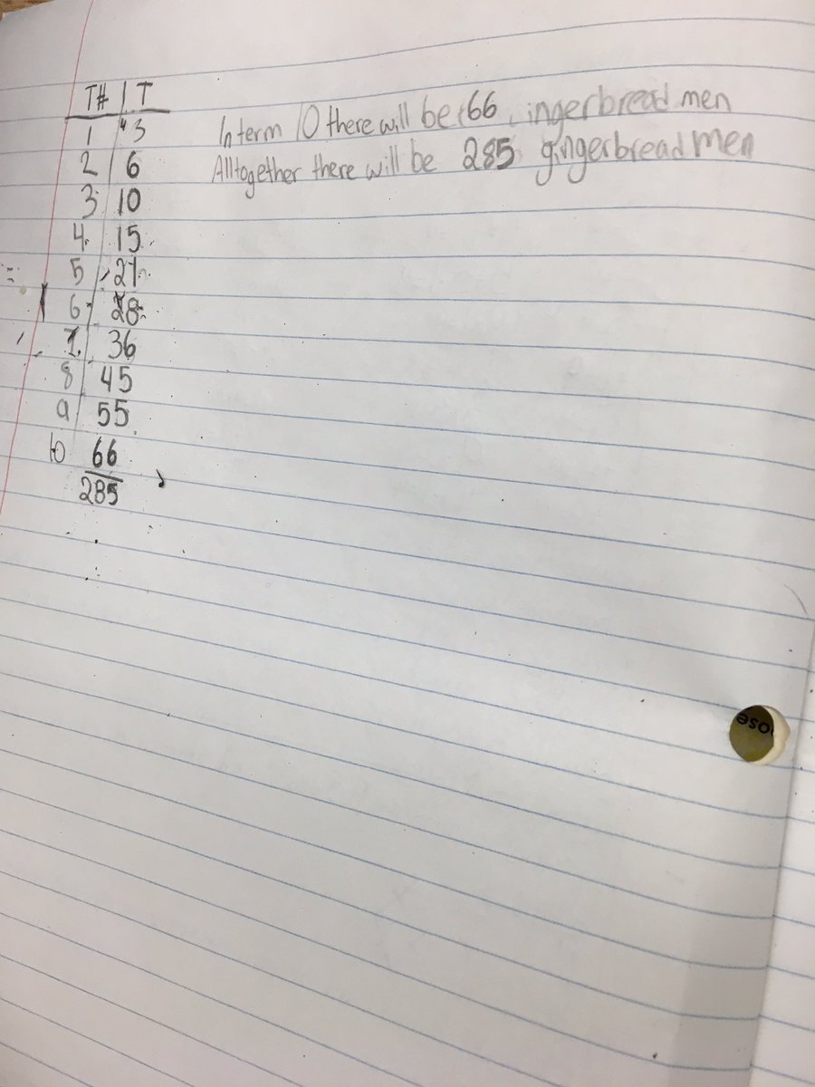 #TVDSBMath #lordelginlions Mr. Chams' grade 5/6 class working on day 10 X-Mas question. How many gingerbread men?
