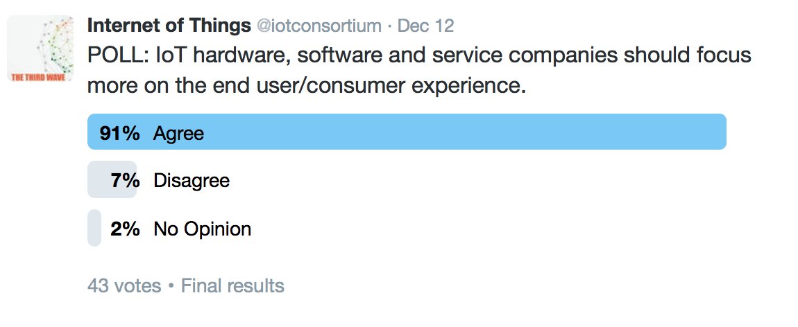 GK_ventures's tweet image. FINAL RESULTS: IoT hardware, software and service companies SHOULD focus more on the end user/consumer experience.