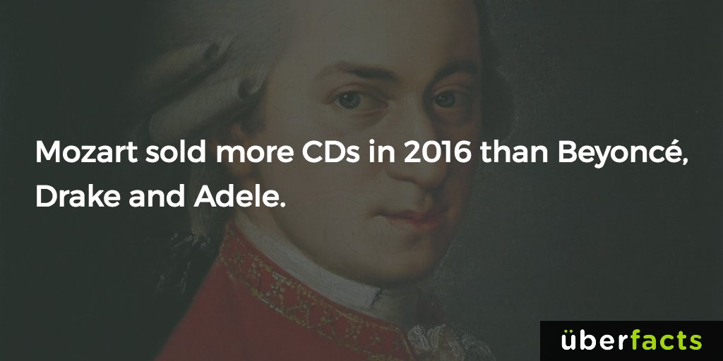 UberFacts's tweet photo. https://t.co/q7WLJyTX64 https://t.co/GZbDztU6sT