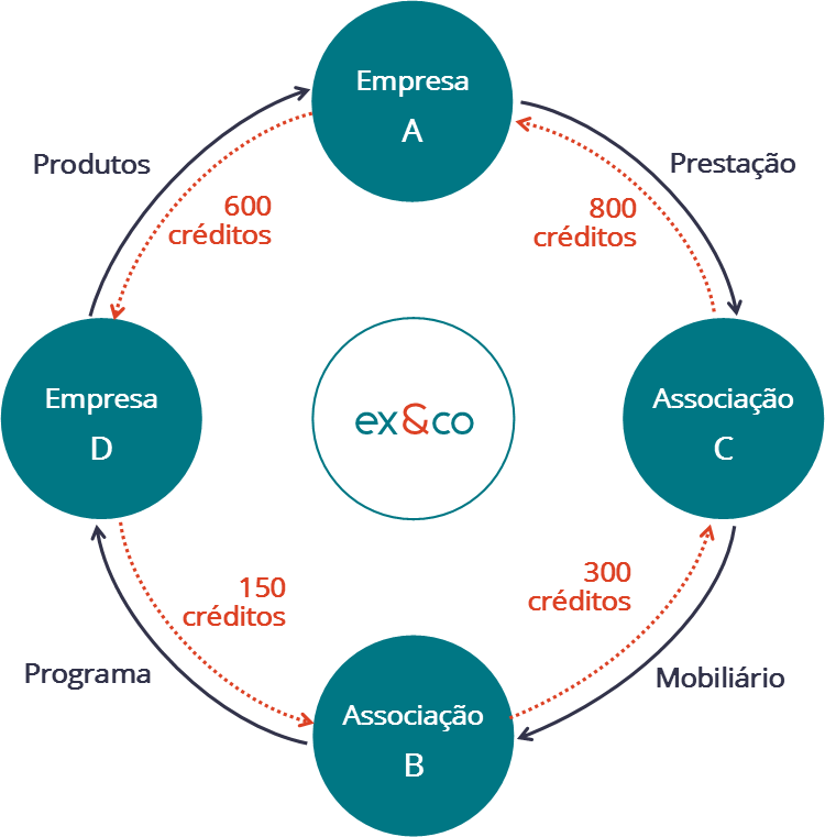 exandco_pt's tweet photo. Before buying owt for your #StartUp em #Portugal, consider #barter for goods &amp; services on https://t.co/omq0PQKe5H &amp; preserve precious cash! https://t.co/Yp6al5gt7f