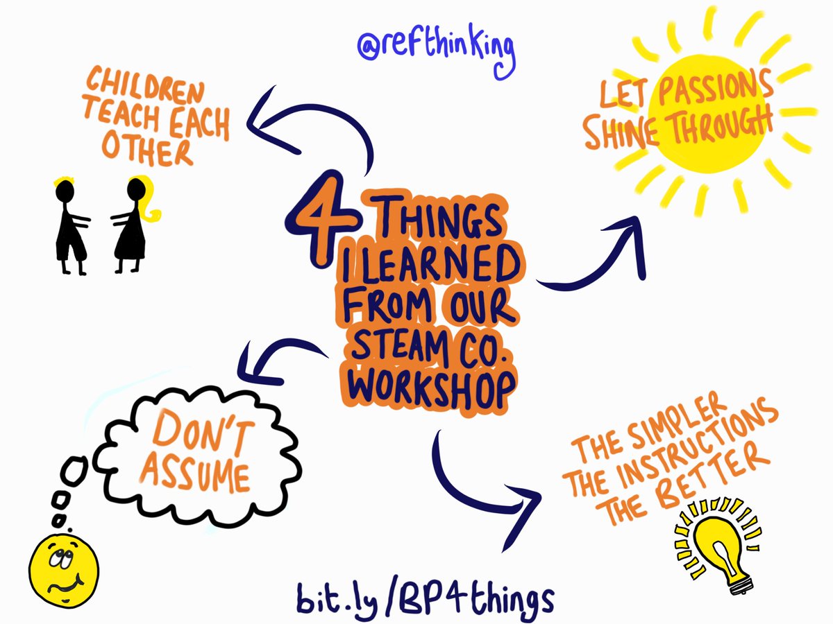 4 things I learned from our STEAM Co. workshop: bit.ly/BP4things

#STEAM #STEM #Creativity #Collaboration