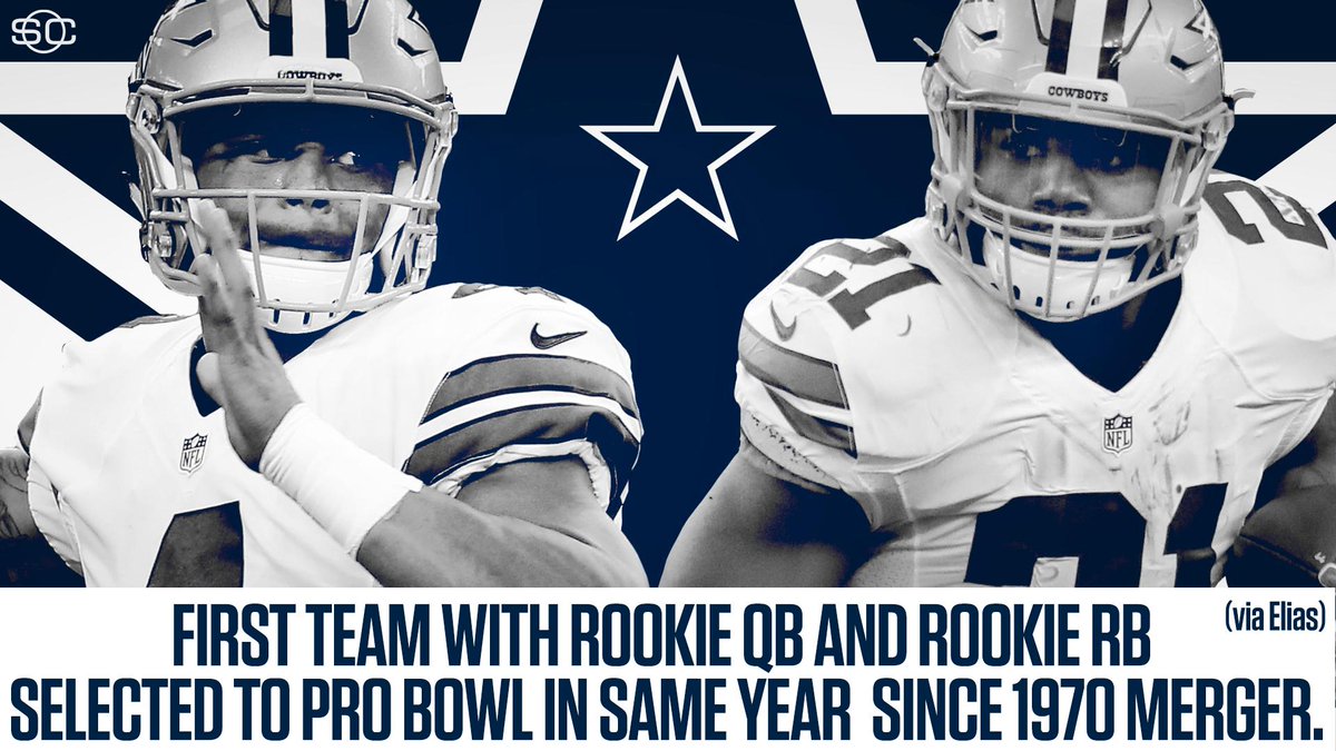 SportsCenter's tweet photo. The historic year for the Cowboys continues... https://t.co/6w7zVDElT1