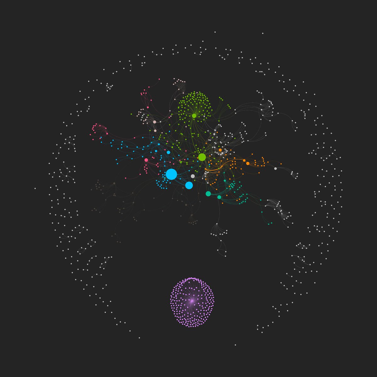 Dr_Who's tweet image. Nella #CommunityDetection monitorare attori e relazioni come in un organismo vivente è fondamentale per capirne i mutamenti #SNA #BigData